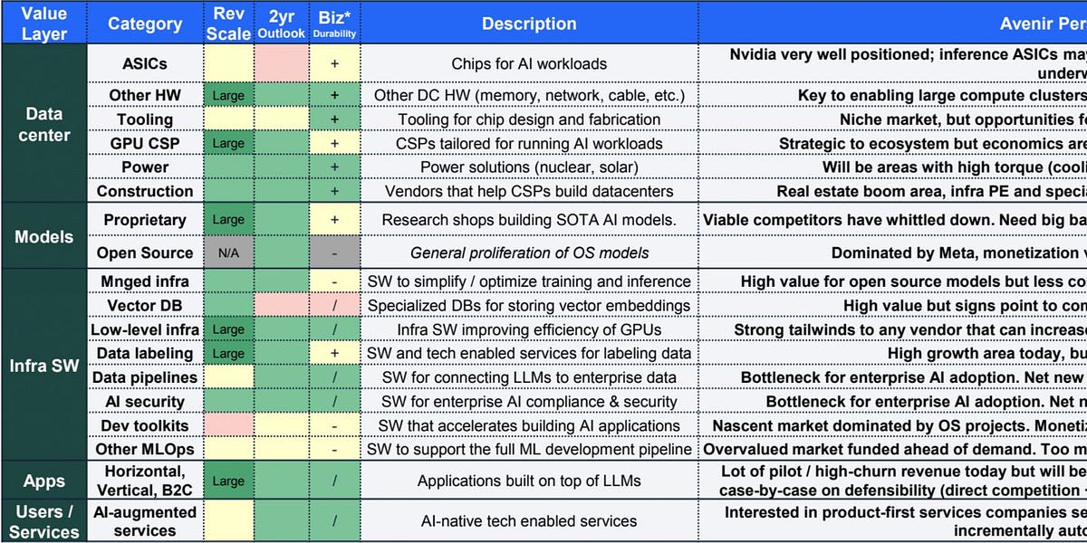 Thumbnail of Vertical Integration: Model vs Product Companies