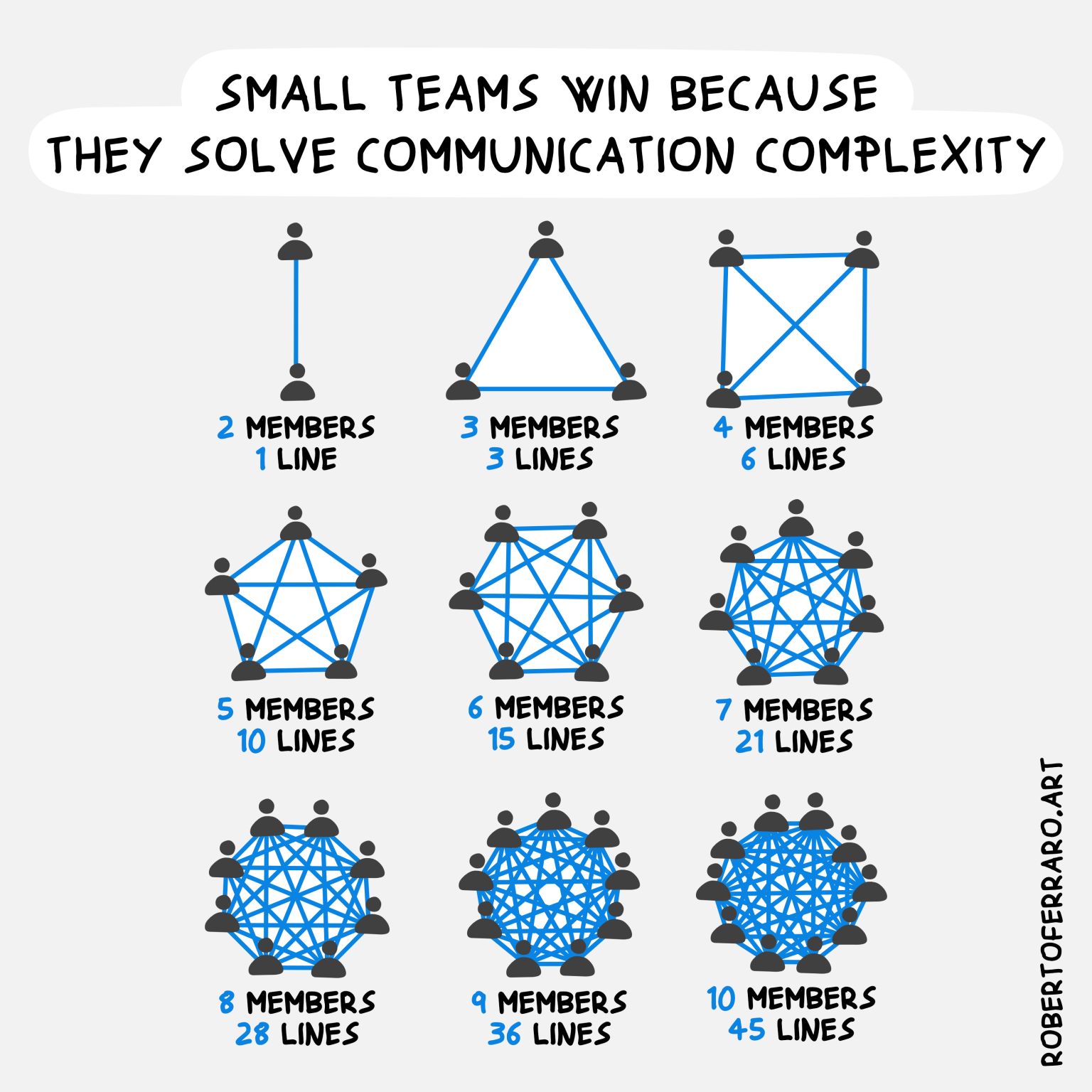 Thumbnail of Feed | LinkedIn