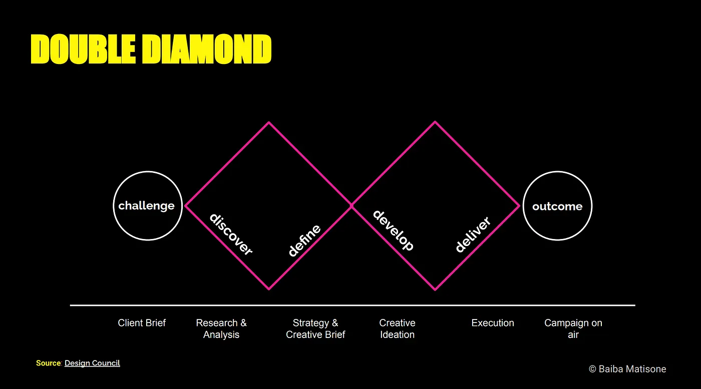 Thumbnail of 𝗨𝗻𝗽𝗮𝗰𝗸𝗶𝗻𝗴 𝗖𝗿𝗲𝗮𝘁𝗶𝘃𝗲 𝗦𝘁𝗿𝗮𝘁𝗲𝗴𝘆 𝗣𝗿𝗼𝗰𝗲𝘀𝘀 𝗠𝗮𝗽