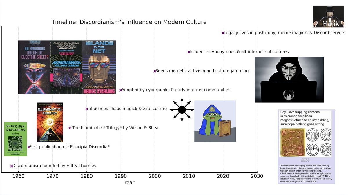 Thumbnail of From the Noo to the Woo