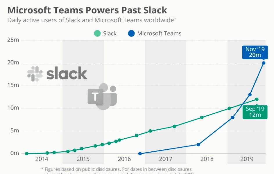 Thumbnail of Defensibility & Competition