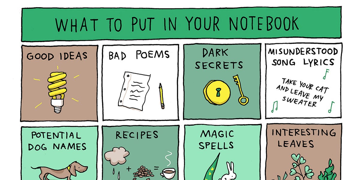 Thumbnail of What To Put in Your Notebook