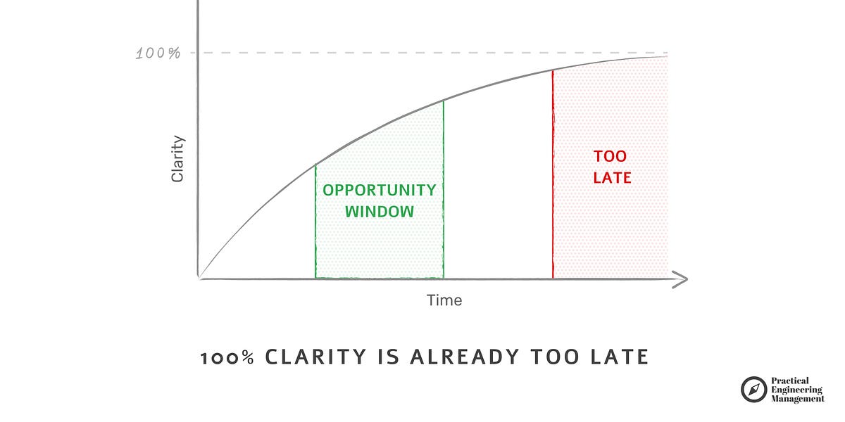 Thumbnail of Perfection is the Enemy of Progress