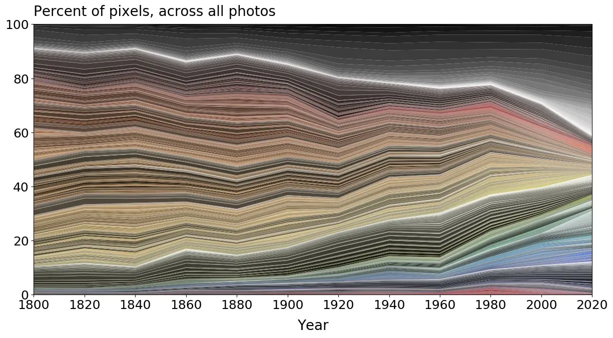 Thumbnail of Why Is the World Losing Color?