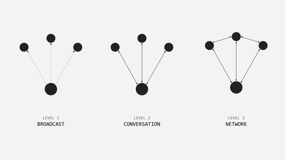 Thumbnail of 50 lessons learned from writing 50 newsletters