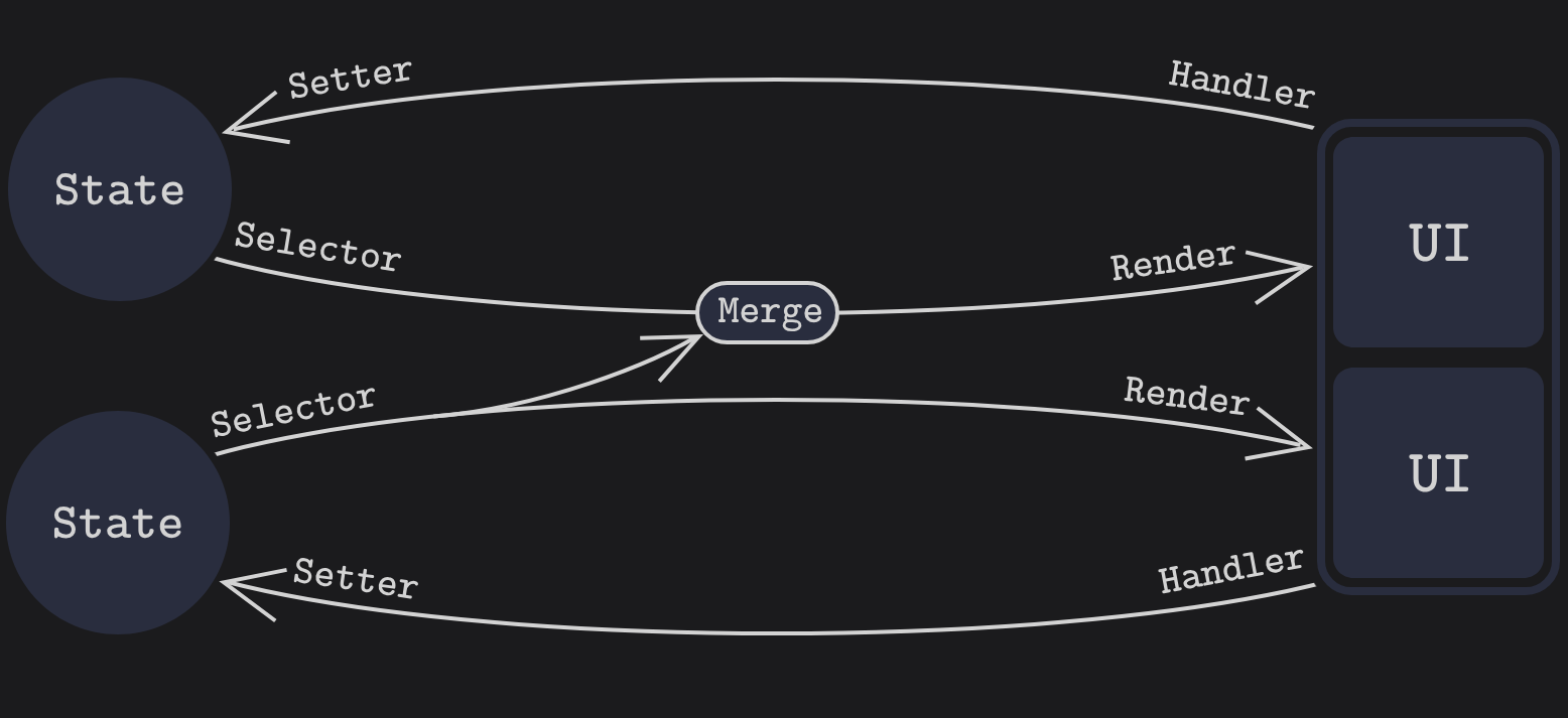 Thumbnail of Avoid the State Synchronization Trap | Ondrej Velisek