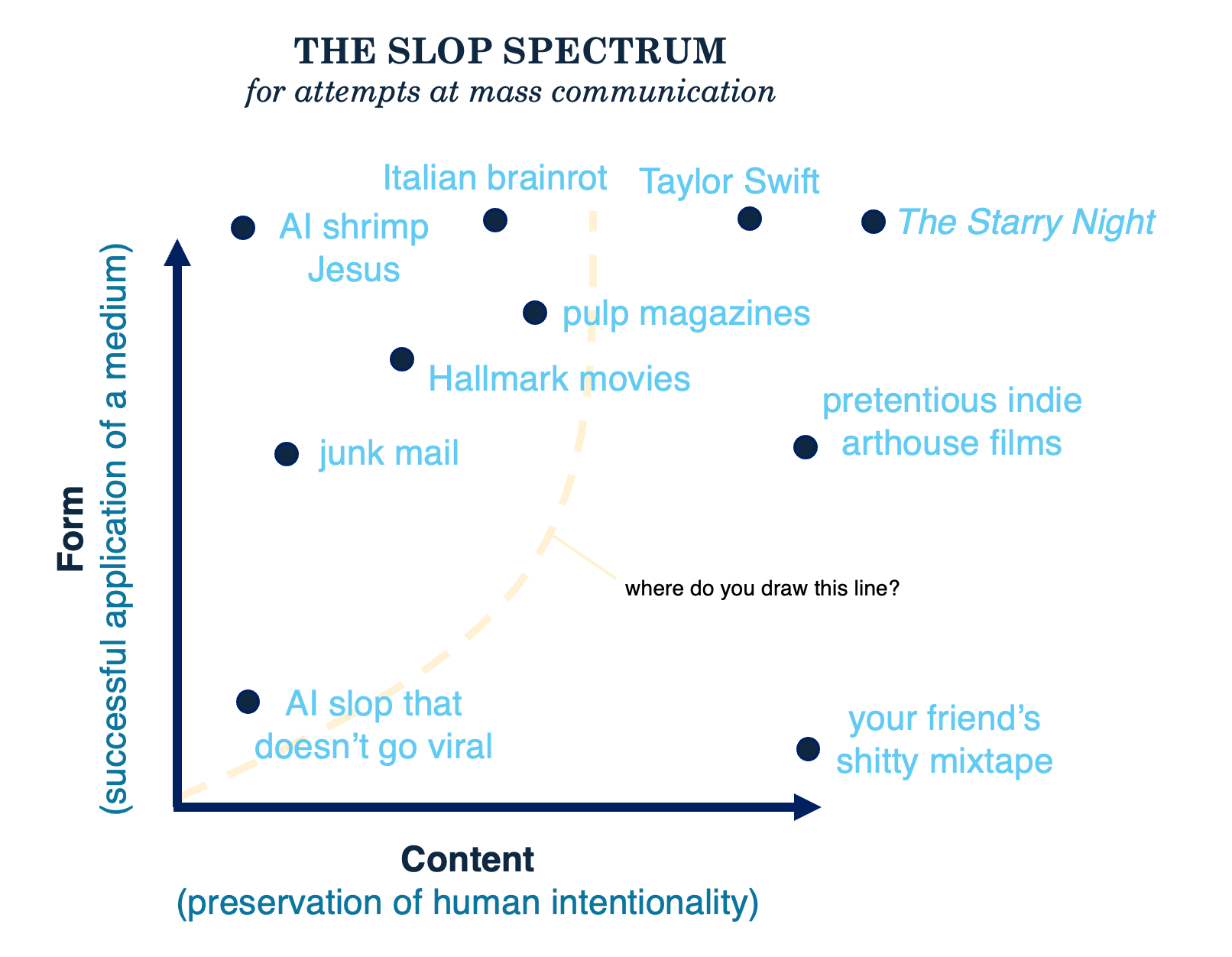 Thumbnail of Notes on slop