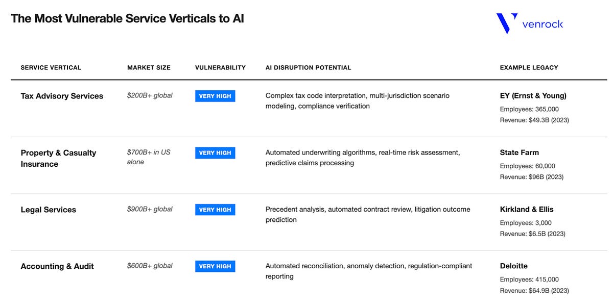 Thumbnail of The Great Legacy Extinction: AI's $20T Takeover of Professional Services