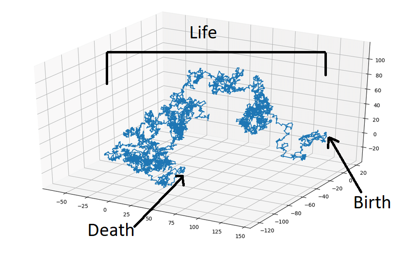 Thumbnail of Principal Component Analysis 4 Philosophers: Identity, Nietzsche and Deleuze