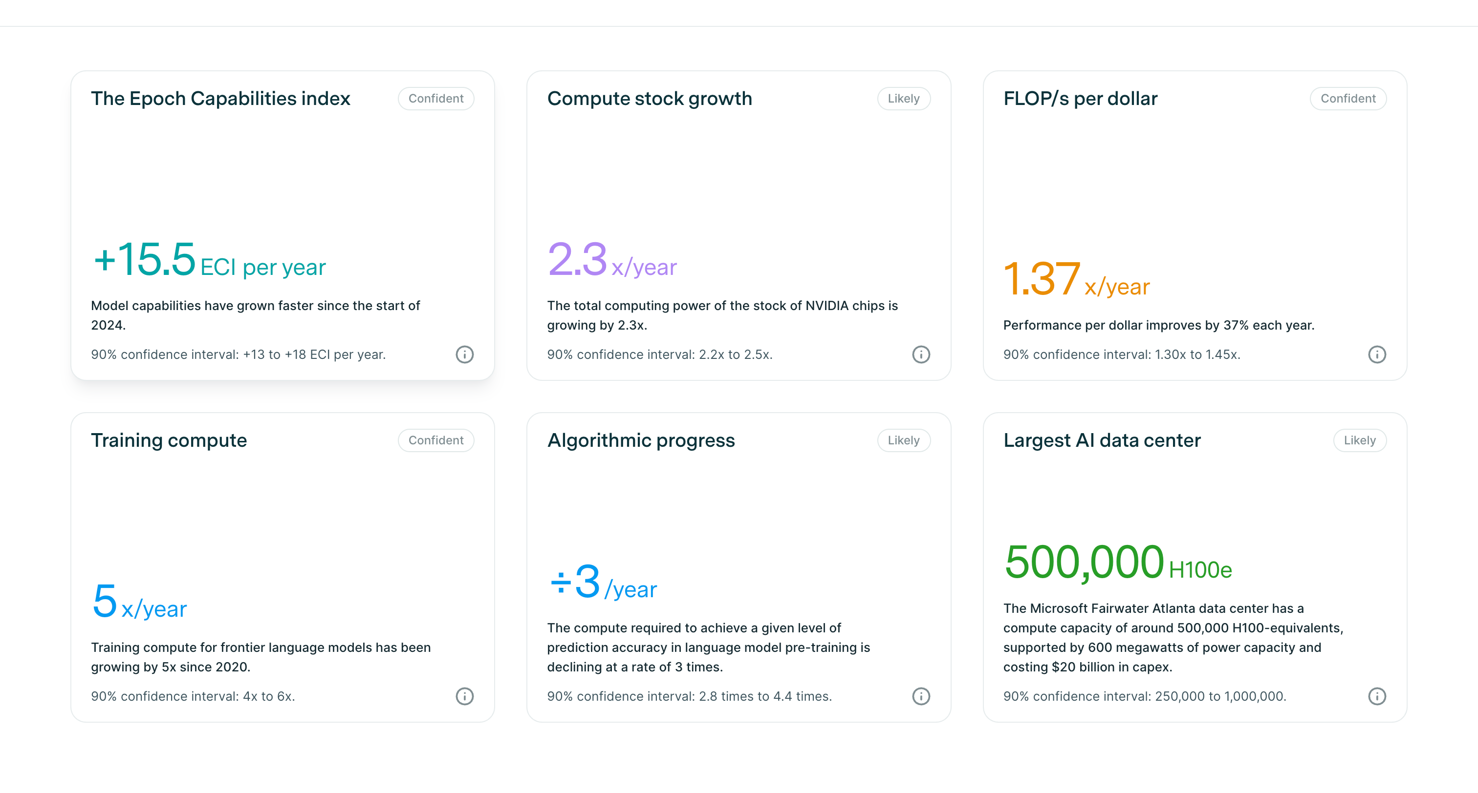 Thumbnail of Machine Learning Trends