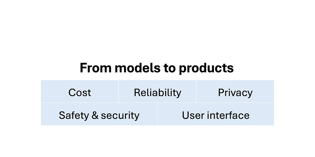 Thumbnail of AI Companies Are Pivoting From Creating Gods to Building Products. Good.