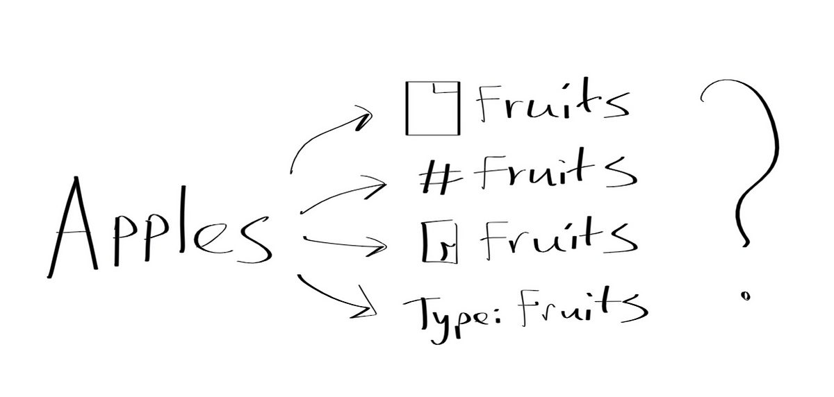 Thumbnail of All the ways to structure your notes