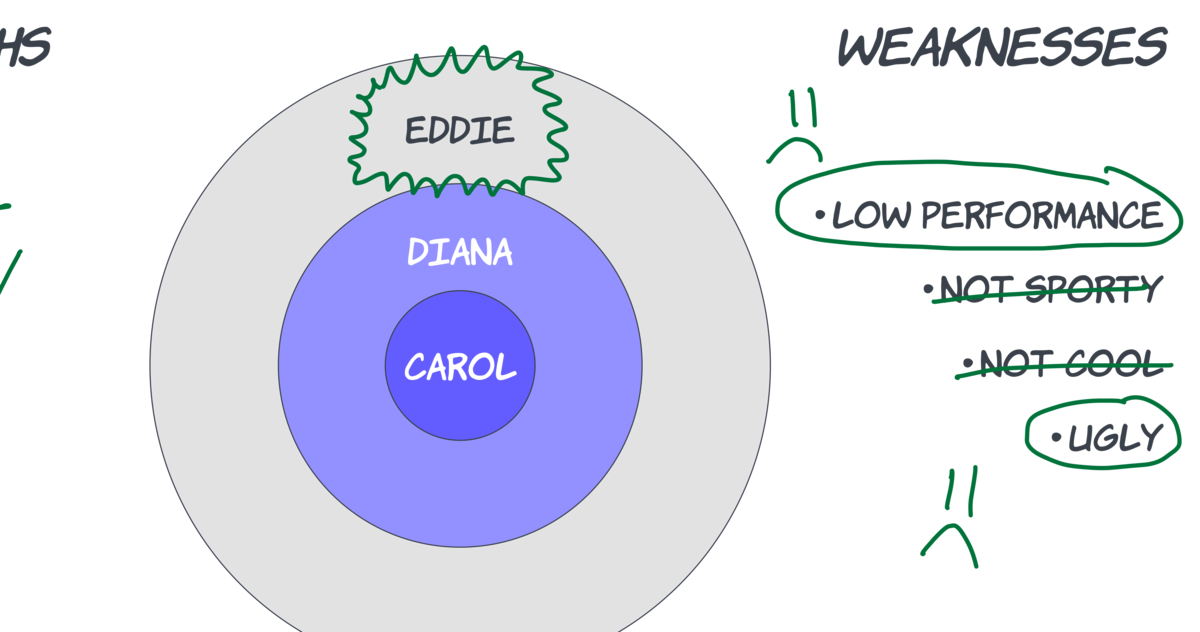 Thumbnail of Selling to Carol: Why targeting an ICP brings 10x more customers than you expected