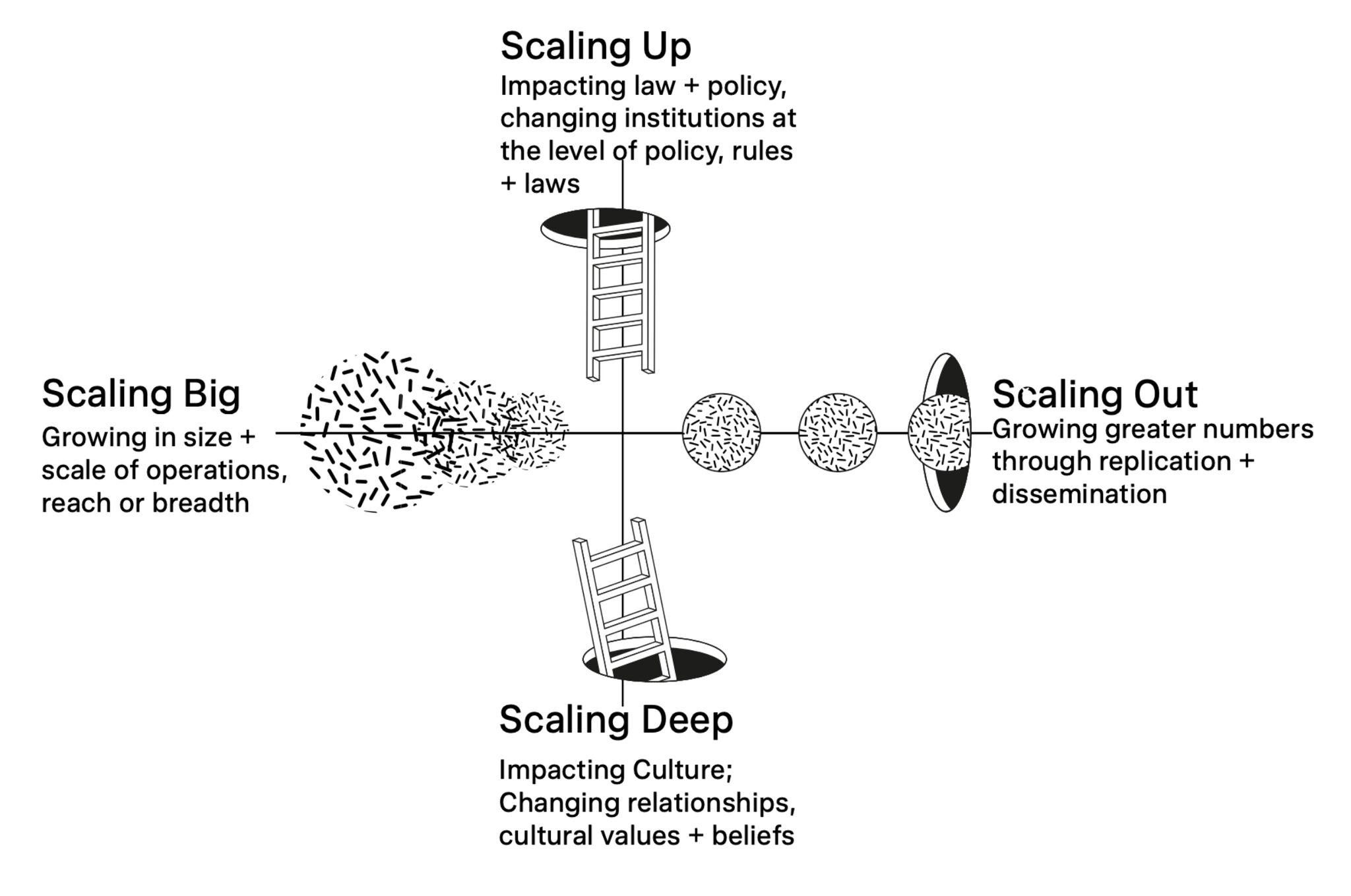 Thumbnail of #scalingdeep | Tatiana Fraser