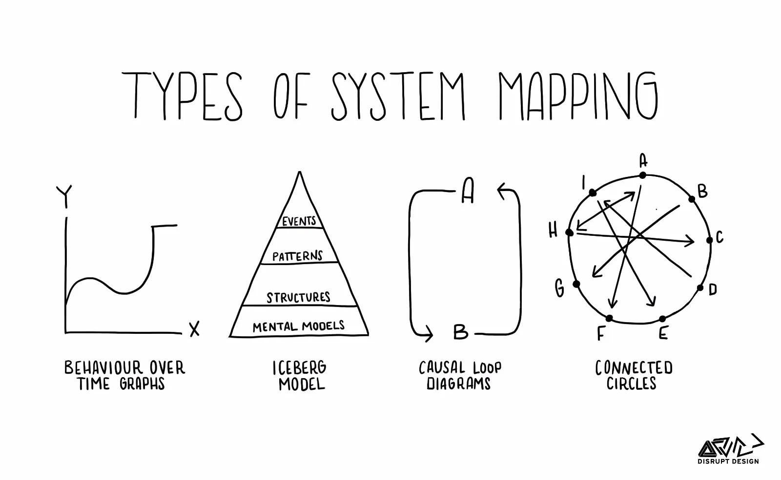 Thumbnail of Tools for Systems Thinkers: The 6 Fundamental Concepts of Systems Thinking