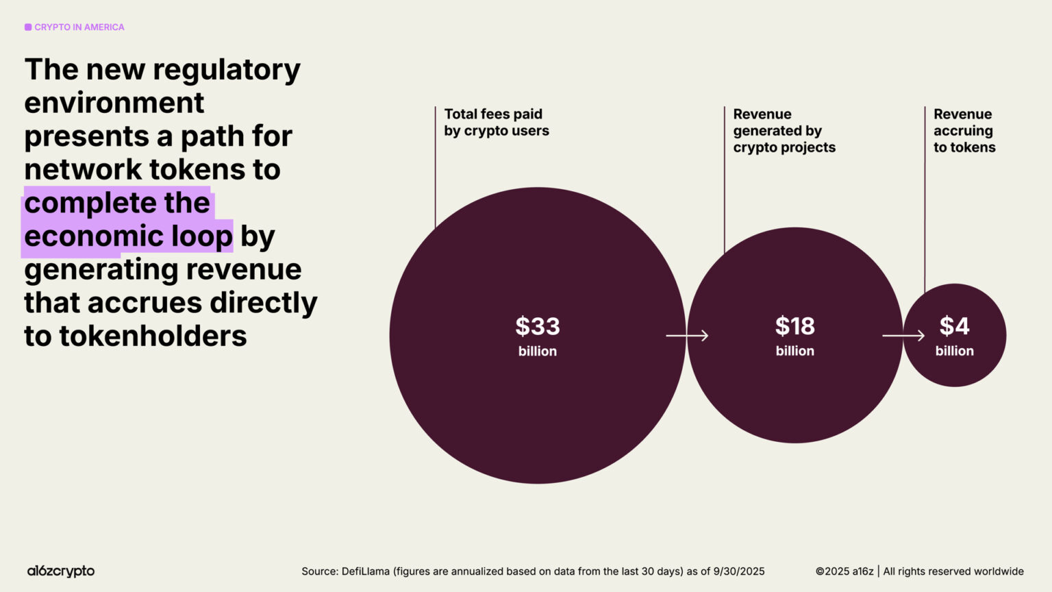 Thumbnail of State of Crypto 2025: The year crypto went mainstream