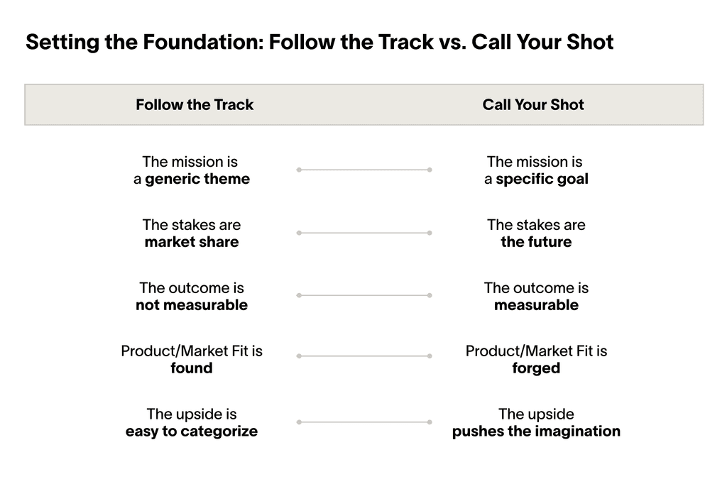 Thumbnail of Terrain – Call Your Shot