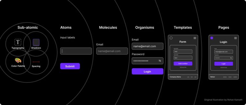 Thumbnail of How a simple diagram fixed 80% of handoff issues | Zak Elley posted on the topic | LinkedIn