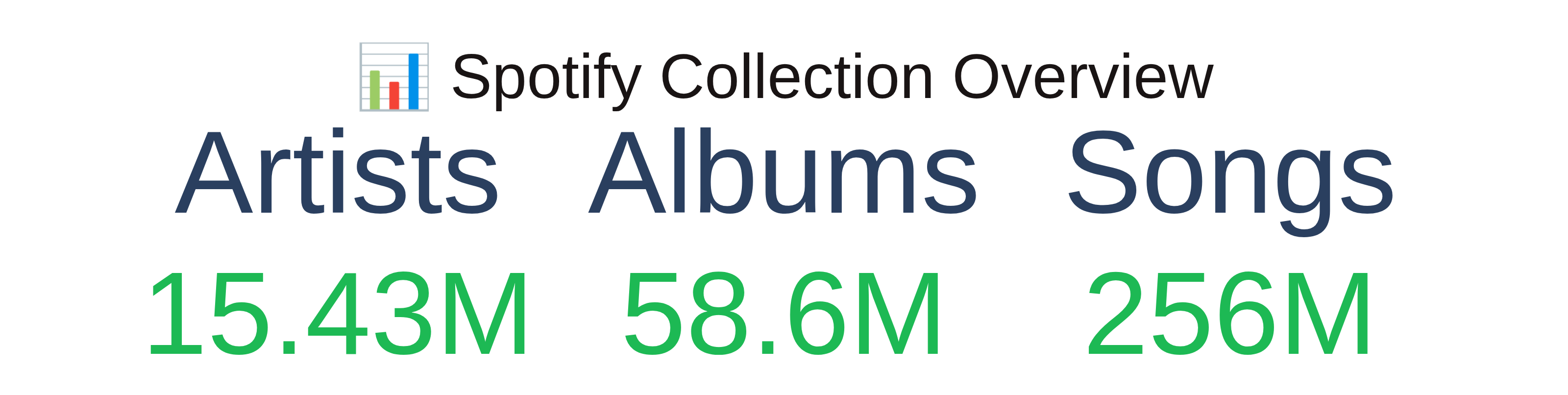 Thumbnail of Backing up Spotify