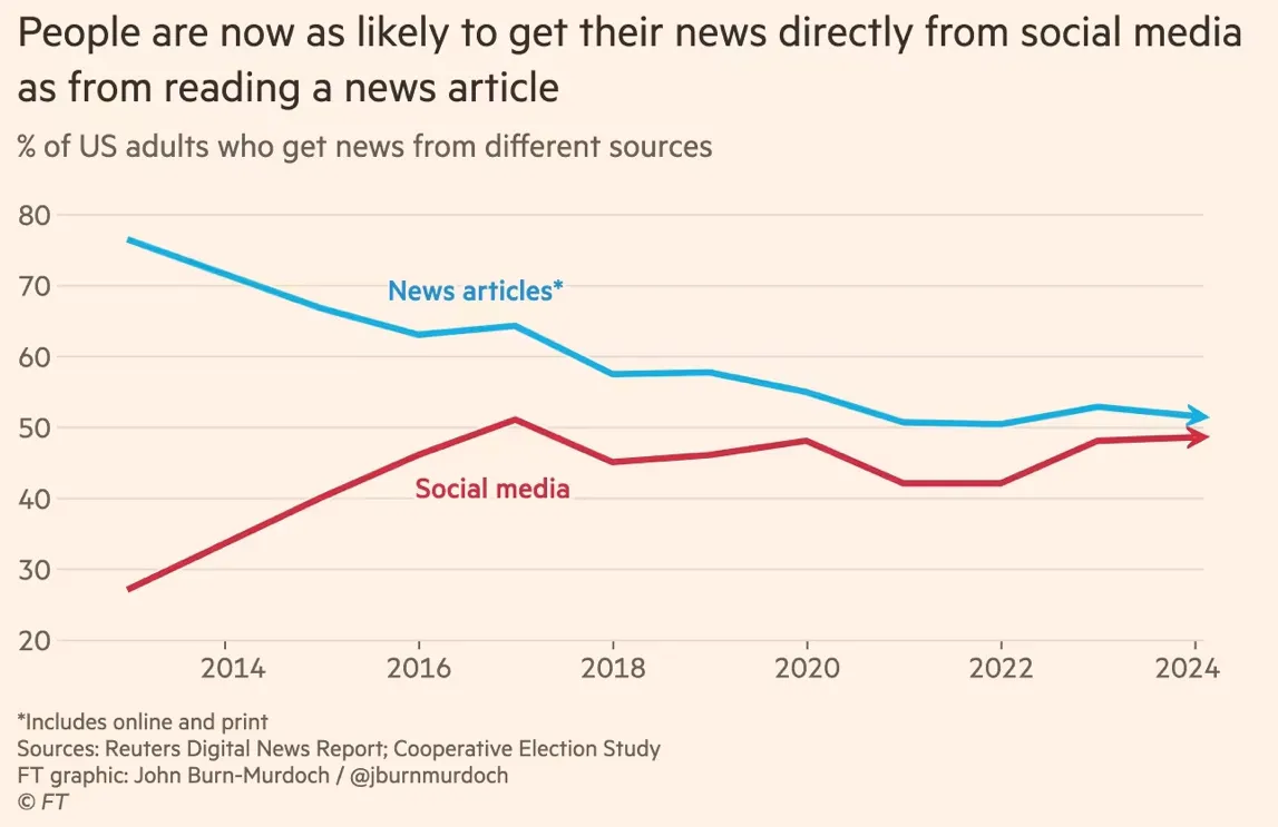 Thumbnail of The 25 Most Interesting Ideas I've Found in 2025 (So Far)