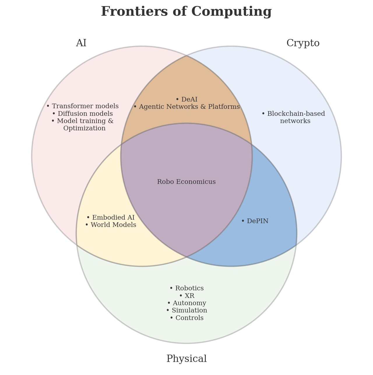 Thumbnail of Towards Robo Economicus