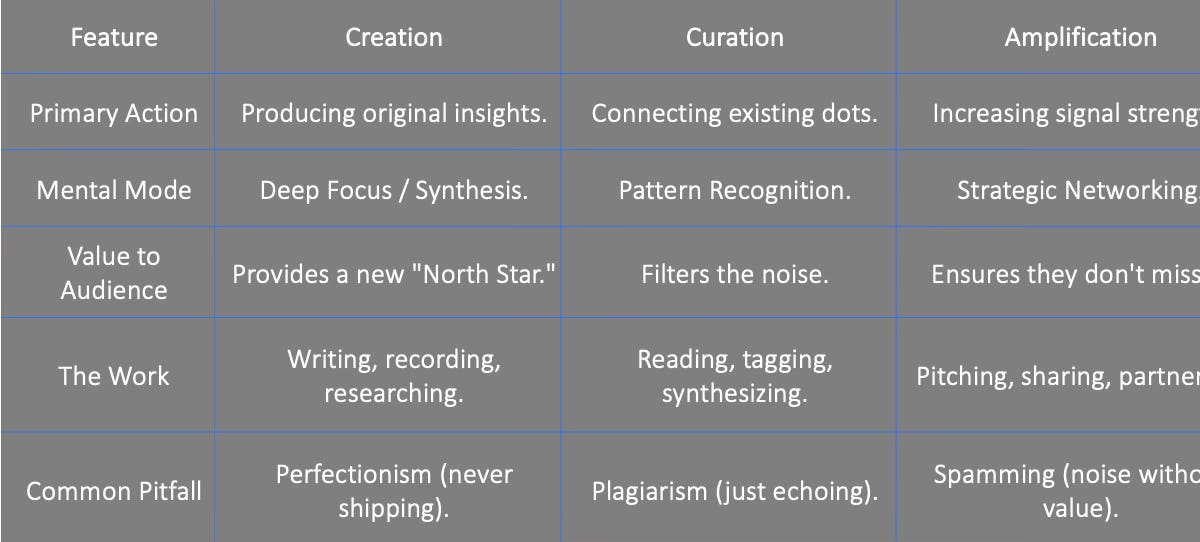 Thumbnail of Training Your Creation, Curation, and Amplification Muscles