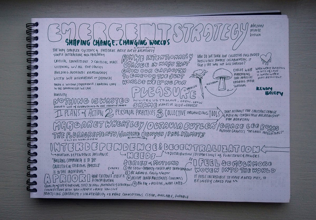 Thumbnail of Collective memory and data visualization: an independent study