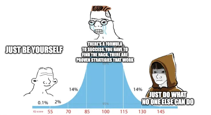 Thumbnail of Escape Competition Through Authenticity