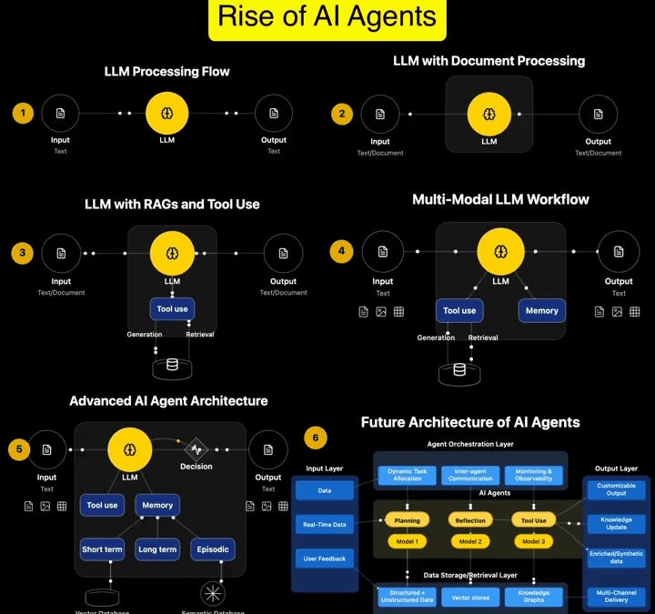 Thumbnail of 50 Game-Changing AI Agent Startup Ideas for 2026