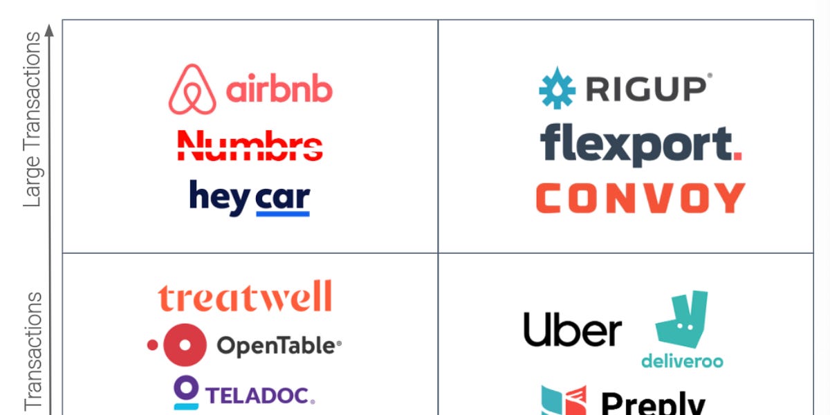 Thumbnail of The Traditional Two-Sided Marketplace is Dead