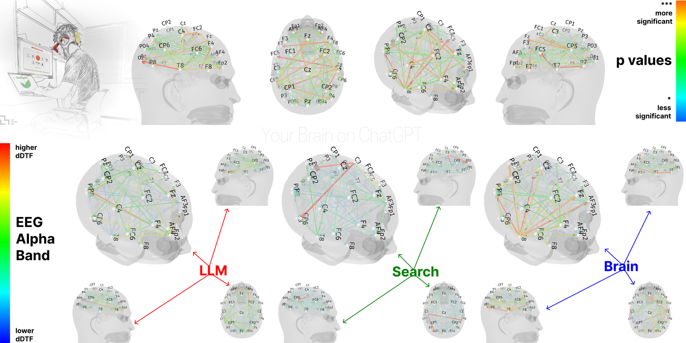 Thumbnail of Project Overview ‹ Your Brain on ChatGPT – MIT Media Lab