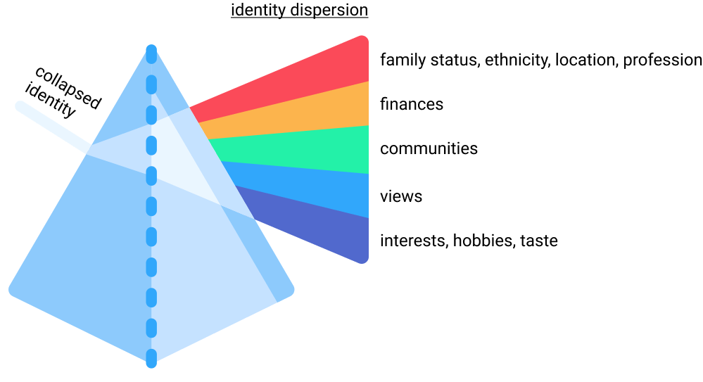 Thumbnail of When we design our identities from scratch
