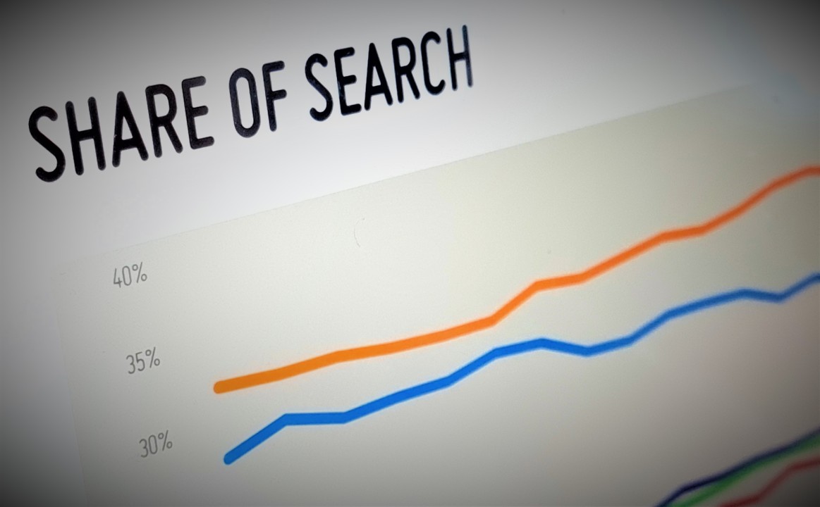 Thumbnail of “Share of Search” is not always the saviour many brands hope for