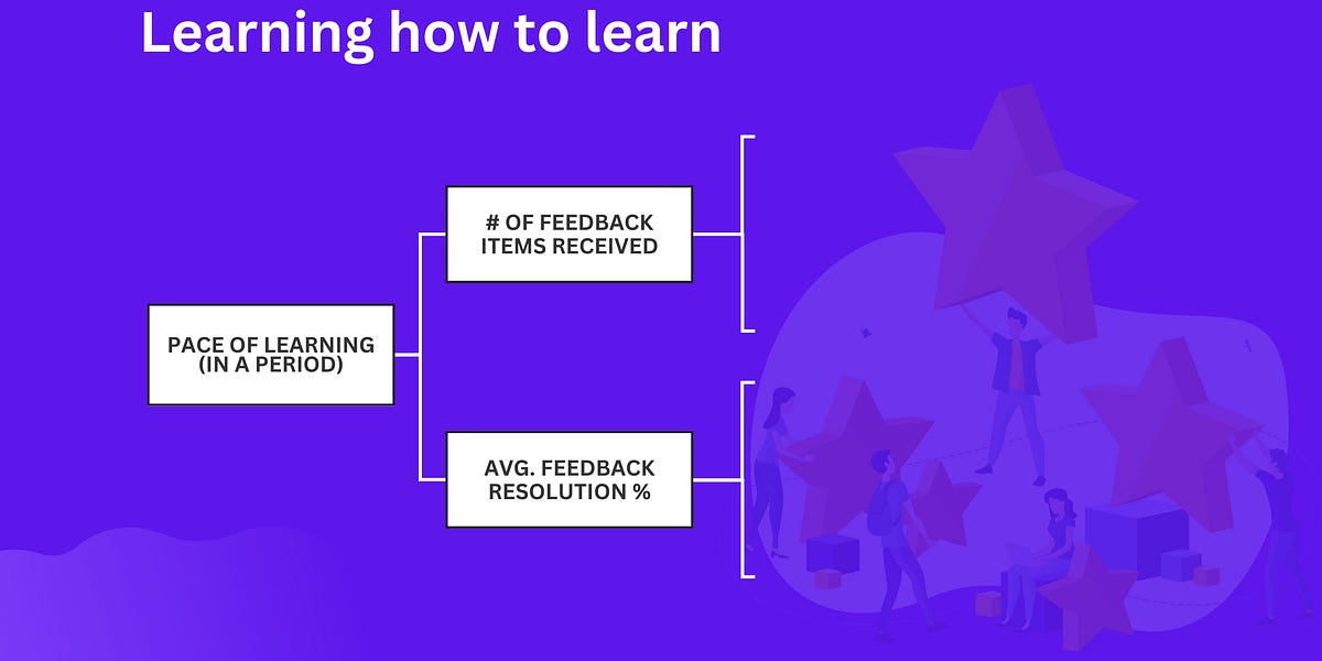 Thumbnail of How to improve product skills faster than everyone else