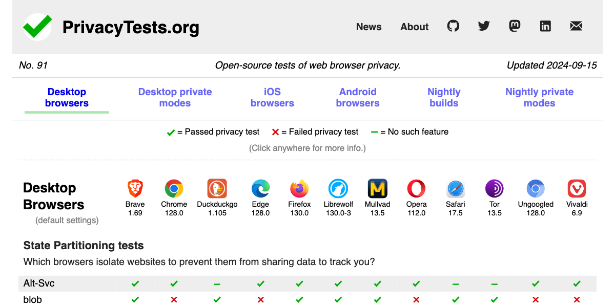 Thumbnail of Which browsers are best for privacy?