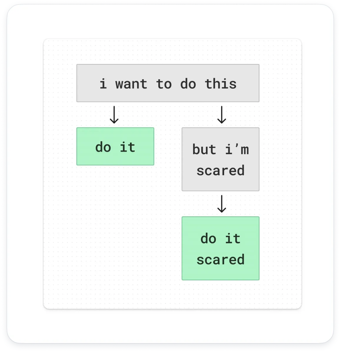 Thumbnail of Creatively Stuck? A Moodboard