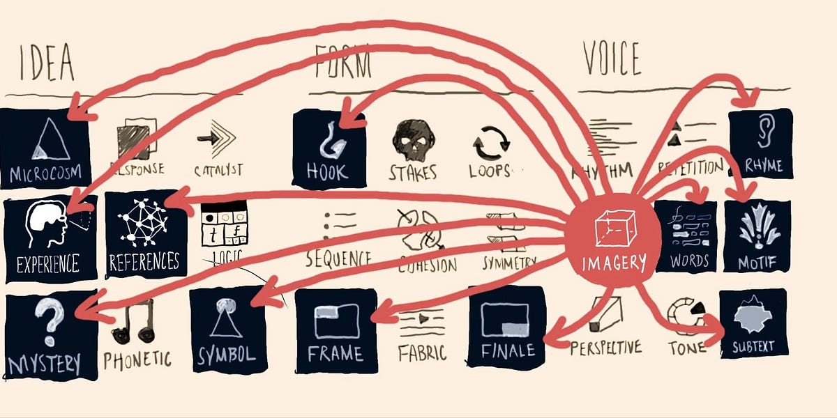 Thumbnail of A Pattern Language