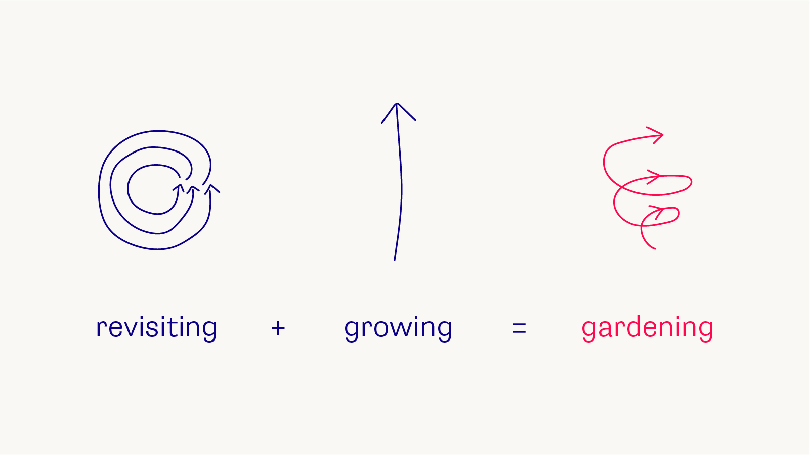 Thumbnail of Making a Place on the Web - Garden