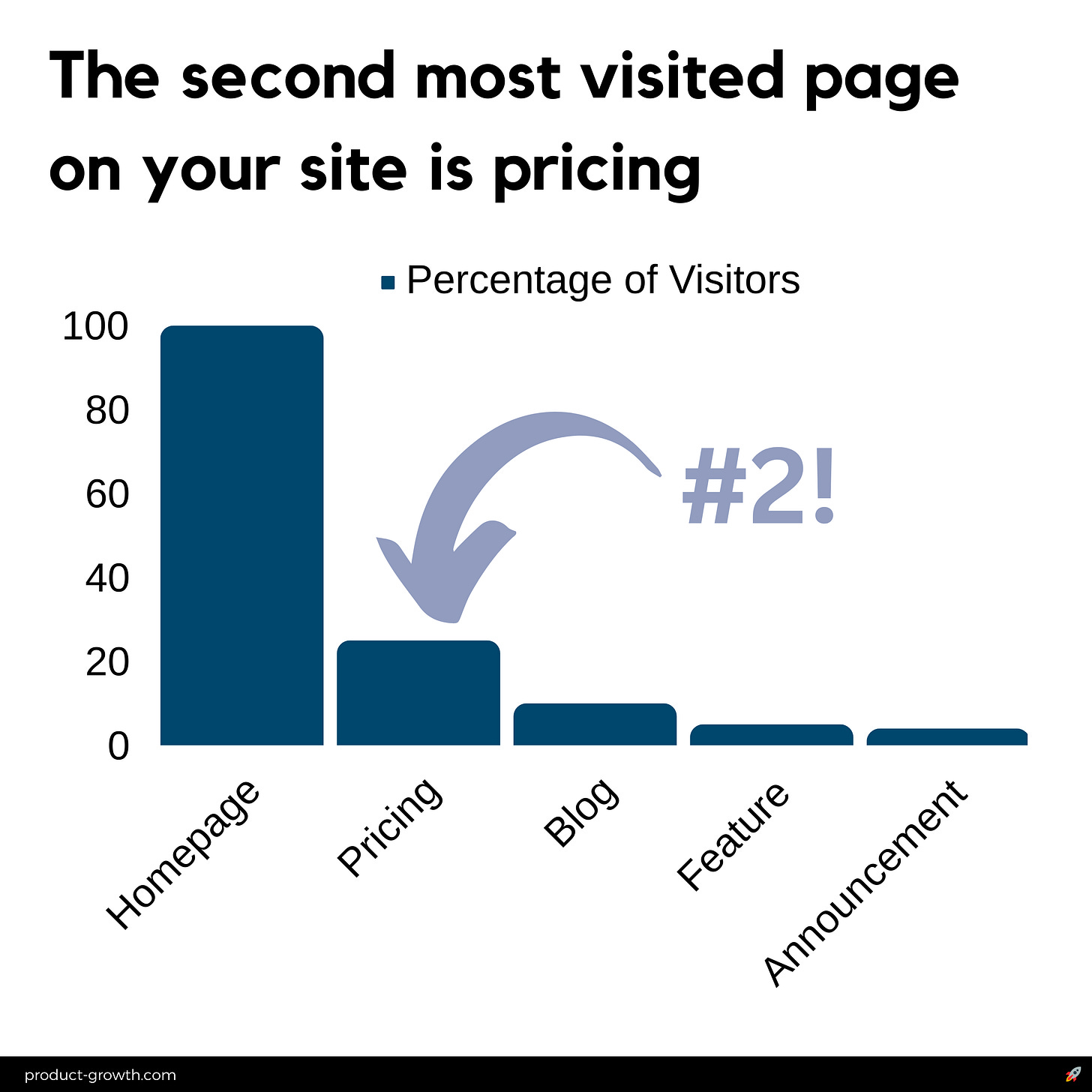Thumbnail of Ultimate Guide: Pricing Pages