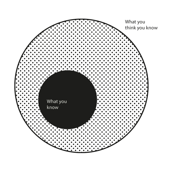 Thumbnail of Understanding Your Circle of Competence: How Warren Buffett Avoids Problems - Farnam Street