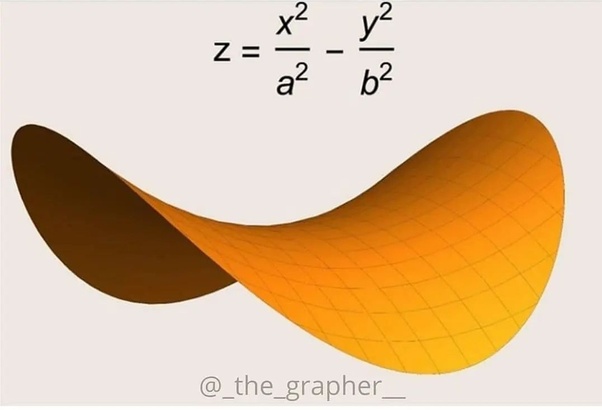 Thumbnail of hyperbolic paraboloid, - Google Search