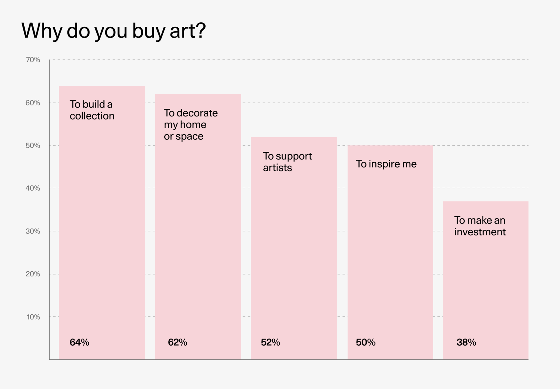 Thumbnail of Art Collector Insights 2023