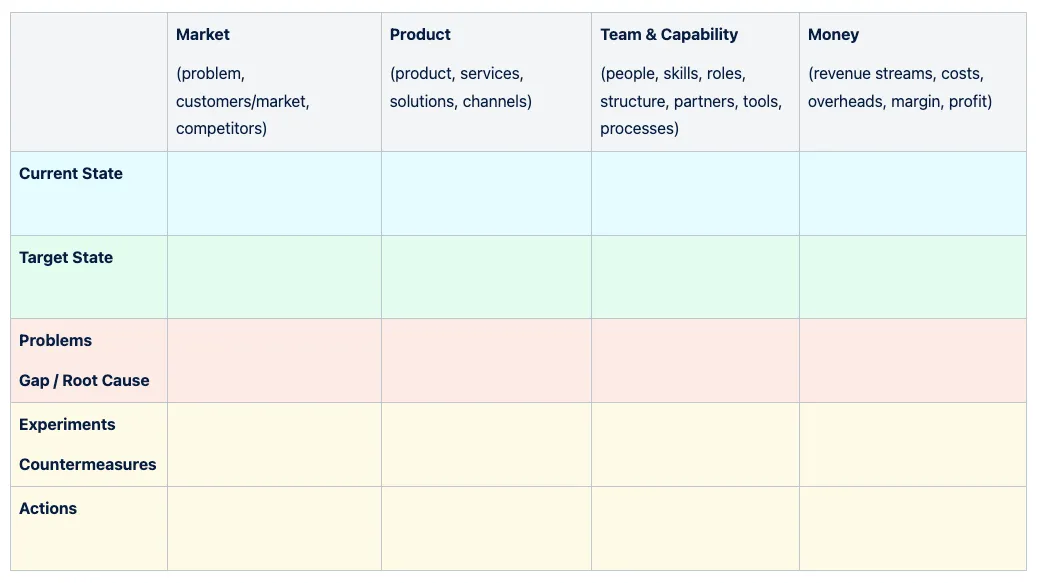 Thumbnail of Business Strategy on a Page