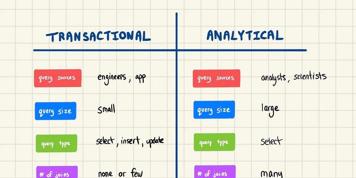 Thumbnail of Technically dispatch: Why Databricks wanted a database
