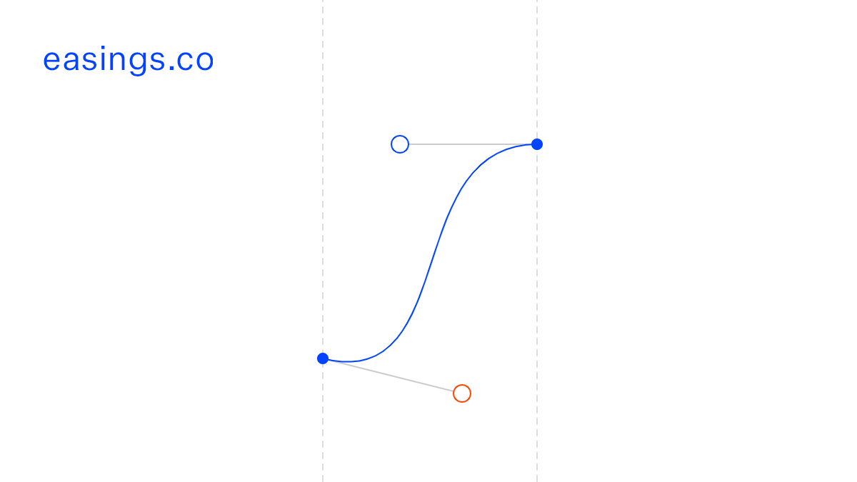 Thumbnail of Easings - Generate, test and share custom easing curves.