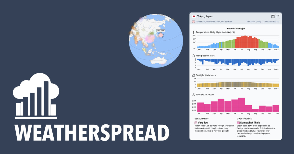 Thumbnail of Weatherspread