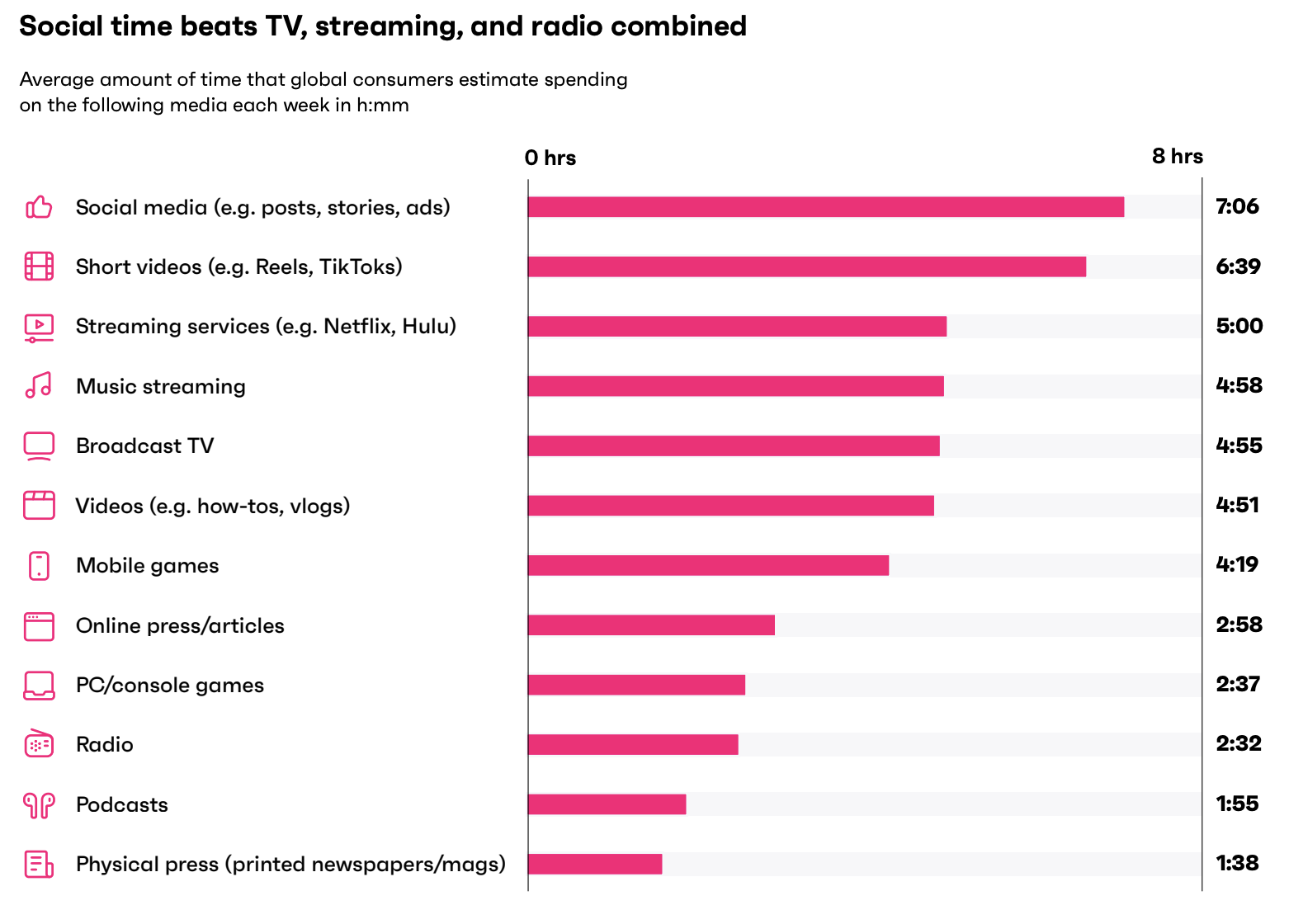 Thumbnail of In Graphic Detail: Why platforms are turning social video into living room TV