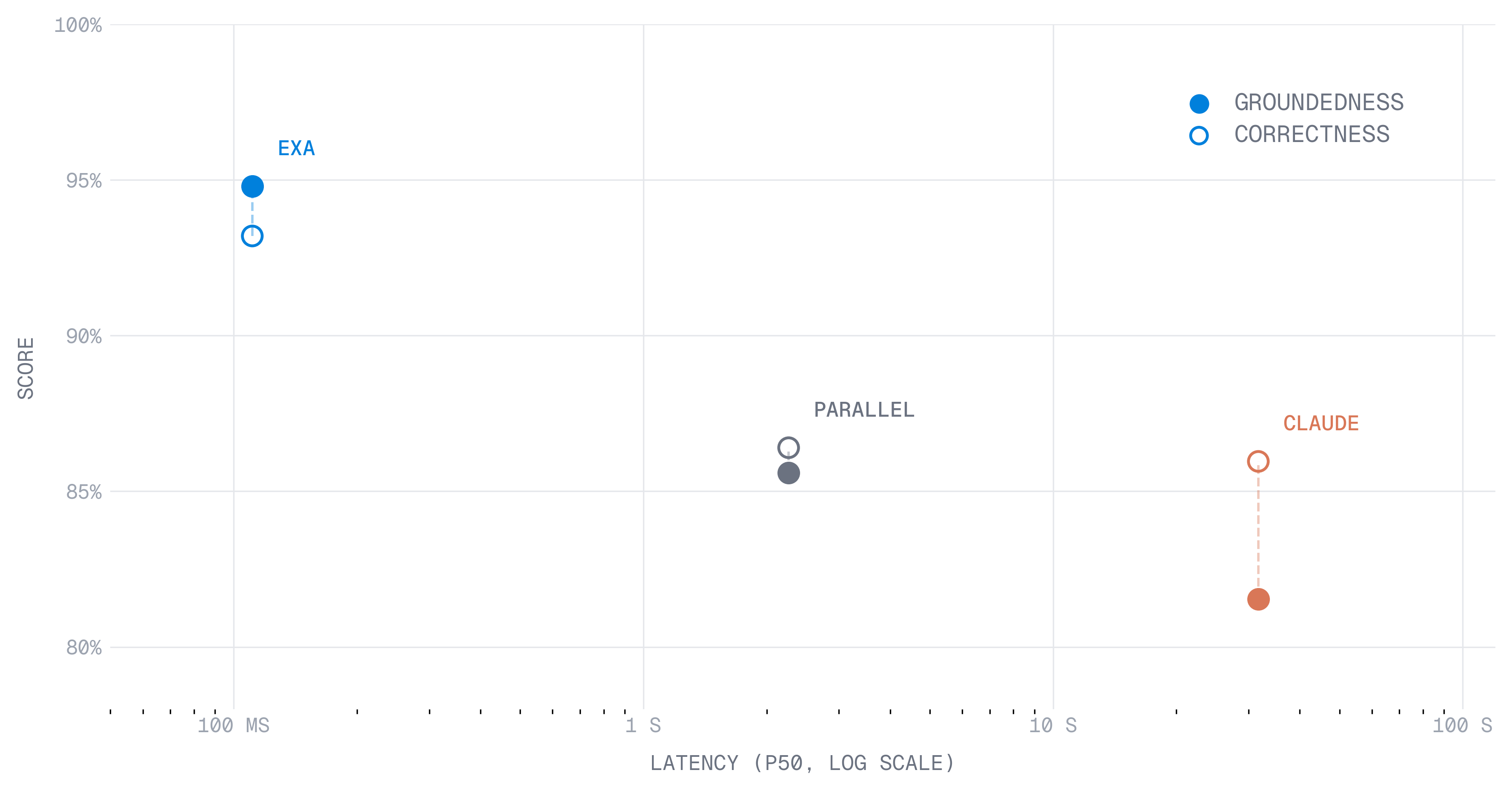 Thumbnail of WebCode: Search Evals for Coding Agents