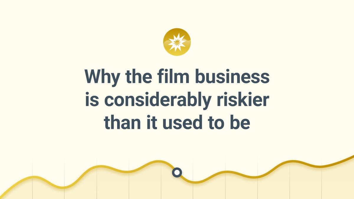 Thumbnail of Why the film business is considerably riskier than it used to be