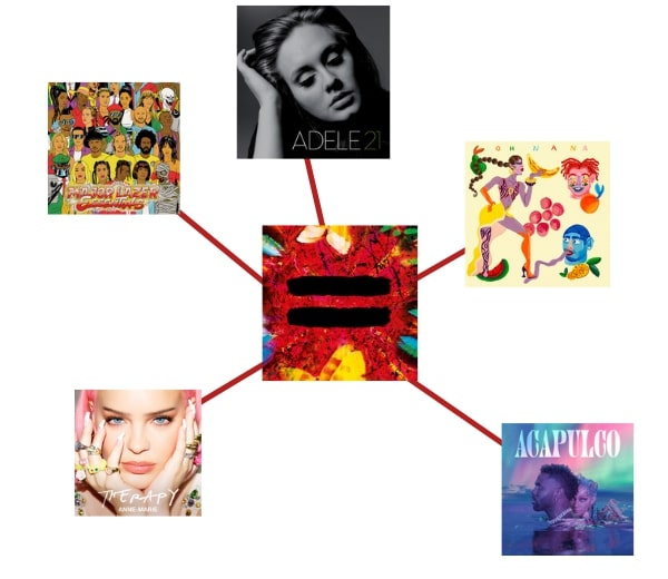 Thumbnail of Similar Songs Finder | Spotify Playlist Generator - Chosic